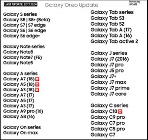 Samsung Android 8.0 (OREO) Güncellemesi Alacak Olan Telefonlarını Açıkladı. 